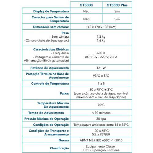 Assistência Técnica, SAC e Garantia do produto Umidificador Aquecido Plus - Global Tec - Cód: Gt5000plus